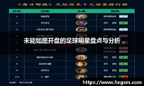 未能如愿开盘的足球明星盘点与分析